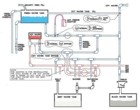 jayco wiring schematics schematic  wiring diagram