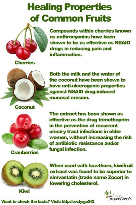 Healing Properties Of Common Fruits Nutrition Help Healing Properties