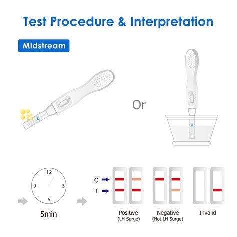 Wondfo 7 Ovulation Test Kit Lh Midstream Opk Sticks Fertility Urine