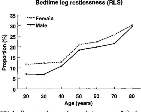 Restless Legs Syndrome Semantic Scholar