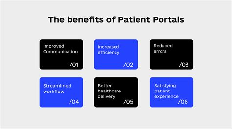 Patient Portal Development Codeandcare