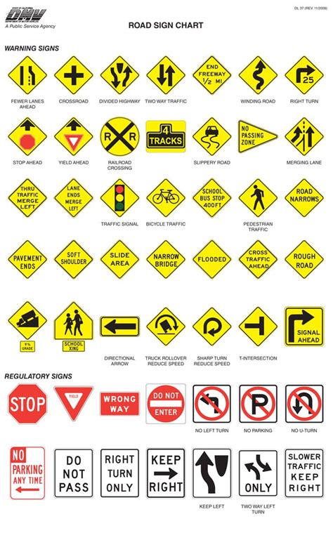 Nc Dmv Road Sign Chart