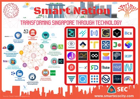 Singapore Smartups 2020 Sec