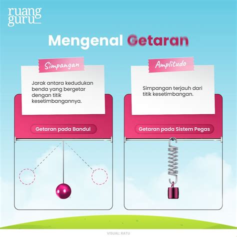 Memahami Perbedaan Getaran Dan Gelombang Fisika Kelas 8