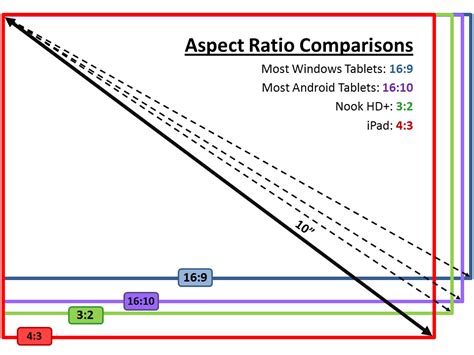 Illustration Comparing Tablet Aspect Ratios The Ebook Reader Blog