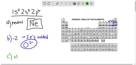 Solved A Monatomic Ion With A Charge Has The Electron Configuration