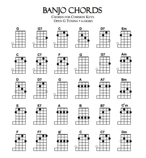 Free Sample Banjo Chord Chart Templates In Pdf