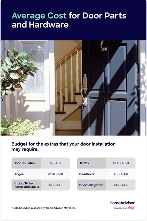 2024 What’s the Average Door Installation Cost?