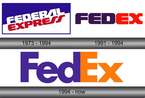 Logotipo De Fedex Todos Los Logotipos Del Mundo