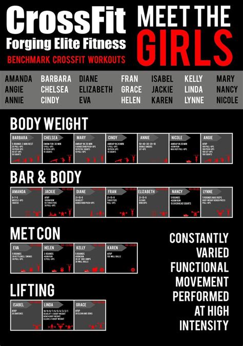 Pin By Guillote Bazan On Crossfit Crossfit Crossfit Workouts Wod