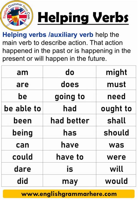 The word (has )is used as a helping verb before (been), in present perfect continuous tense. English Auxiliary Verb, Helping Verbs, Definition and ...