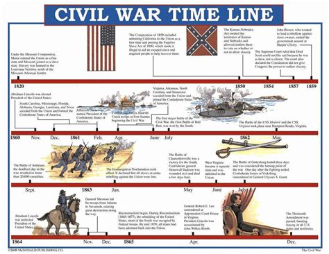 50 Civil War Timeline Worksheet