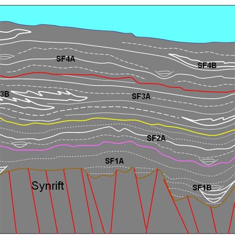 Representative Seismic Section Showing The Interpreted Sequences And