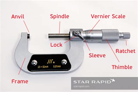 Why The Micrometer Is Essential For Making Quality Parts Star Rapid