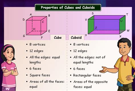 Cube And Cuboid Formulas Example Questions Previous Papers