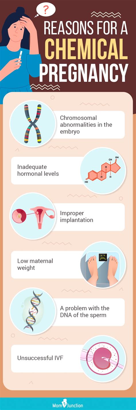 What Is Chemical Pregnancy Causes Symptoms And Treatment