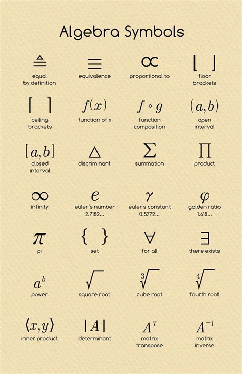 Algebra Symbols Mathposters Algebra Math Poster Symbols