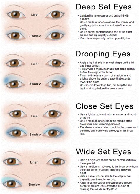 Eye Makeup To Fit Your Eye Shape Alldaychic