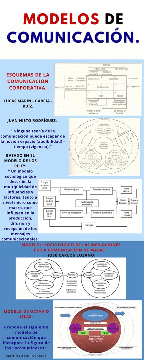 Modelo De Comunicacion Lasswell Minamlismapa