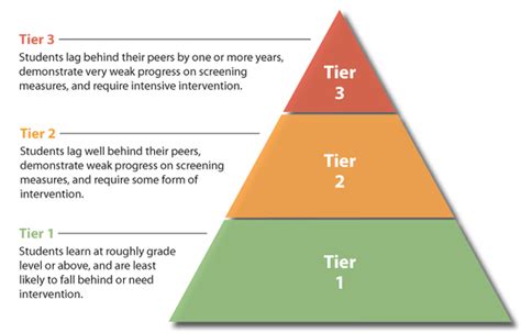 Rti Classroom Management