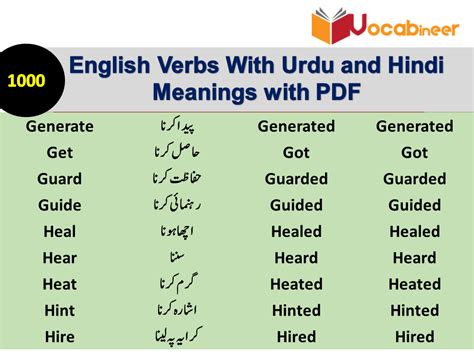 Forms Of Verb With Urdu Meanings Pdf Engrary Hot Sex Picture