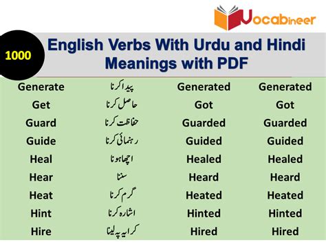 Illegible means unrecognizable or unreadable, as in 'his handwriting was illegible or until we found the rosetta stone and it was deciphered, ancient illegible means that something which is difficule to read. 1000 Forms of verbs with Urdu Meaning Download PDF