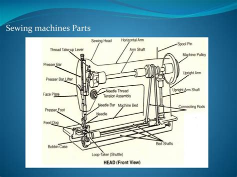 Ppt Sewing Machines Powerpoint Presentation Free Download Id5695033