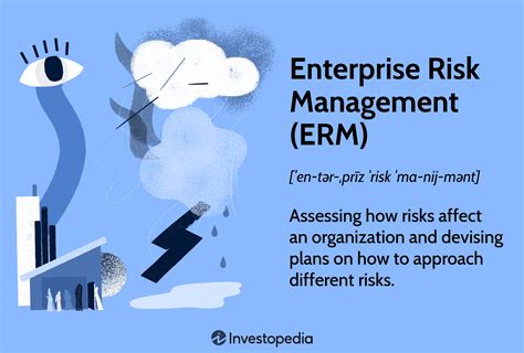 Enterprise Risk Management Erm What Is It And How It Works