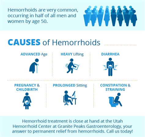 Hemorrhoids Diagnosis Granite Peaks Gastroenterology Of Utah