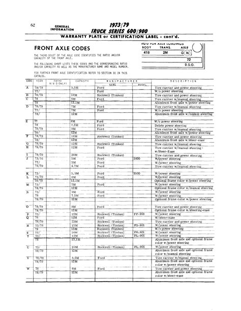 73 79 600 900 Series Truck Front Axle Codes Ford Truck Enthusiasts Forums
