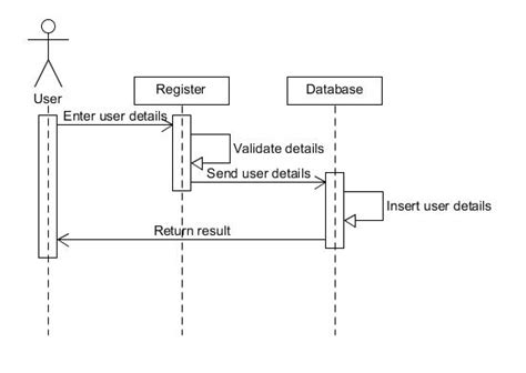 Oop Designing Registration And Login Functionality Using UML Class Diagram