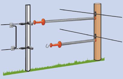Look up electric fence circuit diagram for many more examples. Gates and pathways in electric fencing - Livestock ...