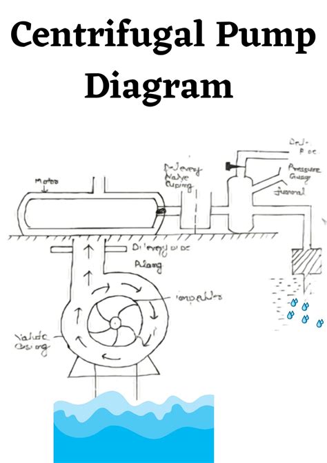 Centrifugal Pump Construction Working Advantages And Disadvantages
