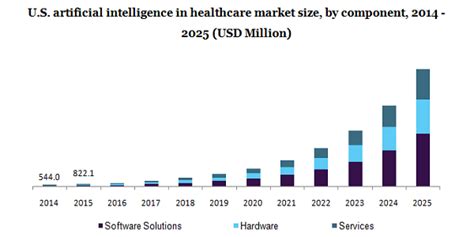 Artificial Intelligence Ai In Healthcare Market Size Report 2025