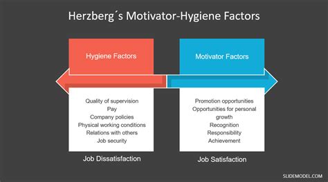 One such theory is herzberg's theory of motivation. Best Motivation Blog: Herzberg Two Factor Theory