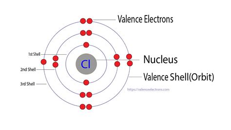 How To Find The Valence Electrons For Clo2 And Clo2