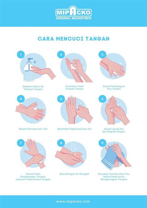 Langkah Mencuci Tangan Dengan Benar