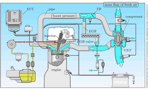 Crazy cold start diesel locomotive engines and sound. Air system of the Diesel engine. | Download Scientific Diagram