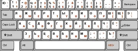 Russian Keyboard Russische Tastatur Online