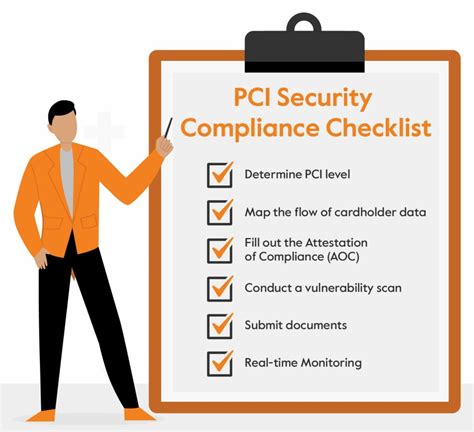 How To Get Pci Compliance Attestation Five Easy Steps Sprinto