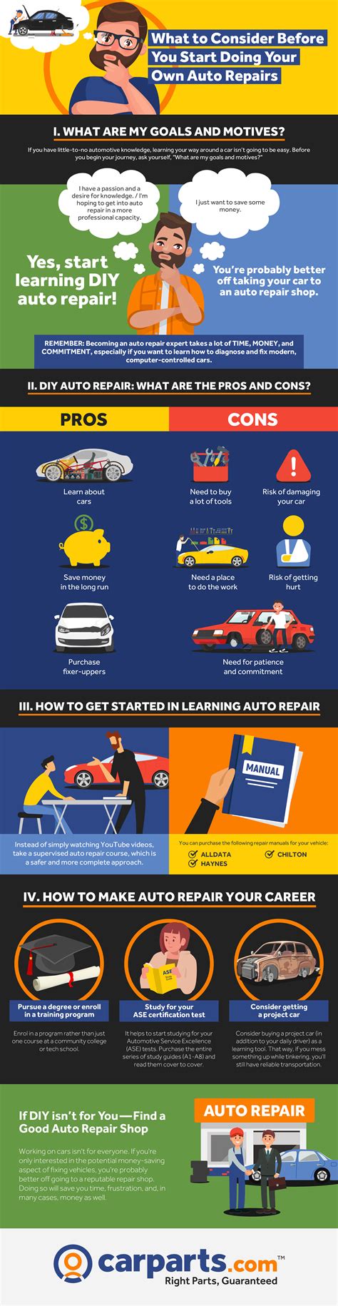 Infographic What To Consider Before You Start Doing Your Own Auto