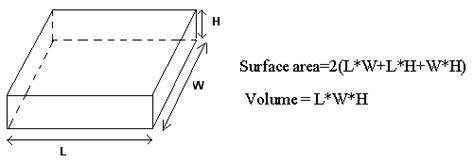 Volume And Surface Area Of A Solid Rectangle Geometry Calculator