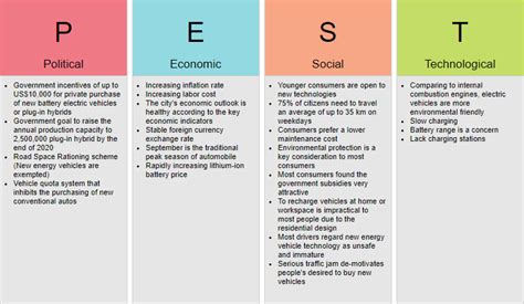 Strategic Analysis With Pestle Porter S Five Forces Analysis