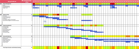 Project Gantt Chart In Excel Es Edoardo Binda Zane