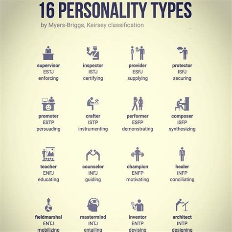 What Type Of Personality Are You 😉 ・・・ 16 Personality Types