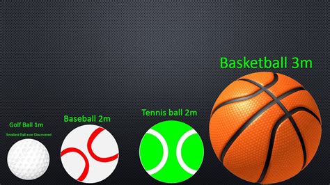 Ball Size Comparison Youtube