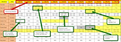 ¿estás buscando una plantilla de matriz bcg en excel? Resource Matrix Template Excel Download - Free Project ...