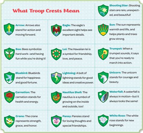 Troop Crest Simi Valley Girl Scouts