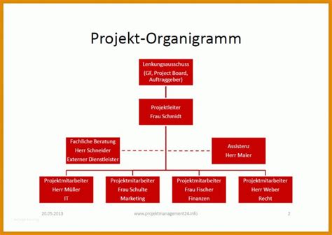Darum setzt das team unserer zahnarztpraxis alles daran, das beste für ihre zähne zu erreichen und sie dauerhaft gesund zu halten. Perfekt organigramm Vorlage Powerpoint Download Sie Müssen ...