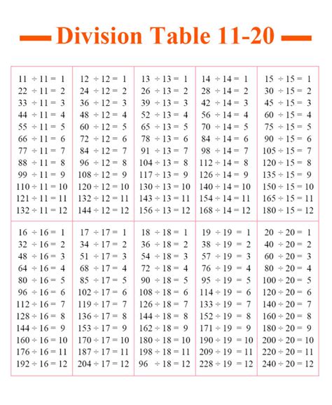 Multiplication Table 1 20 Multiplication Table 1 100 Chart Free Table